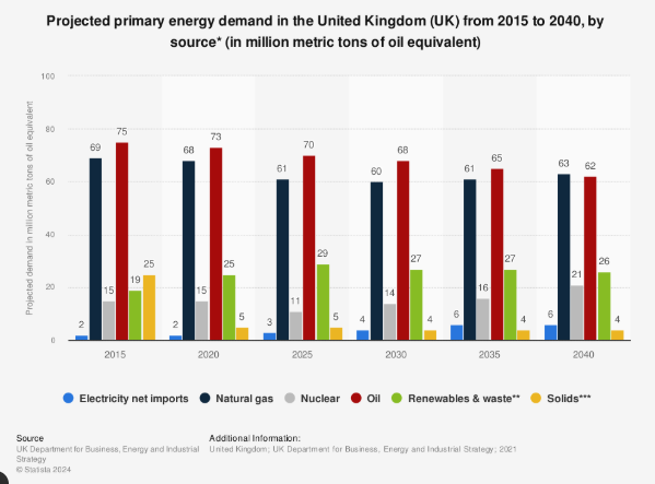 Millions Could Lose Out: Just 7 Days Left to Claim 25 Hours of Free Electricity; Are You Eligible? 3 Projected Primary Energy Demand