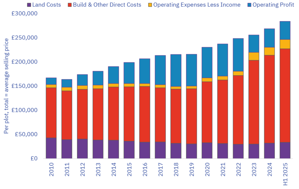 New 2025 Property Laws in the UK Could Cost Seniors Thousands: What You Need to Know Now 3 Property tax amounts at various property value bands