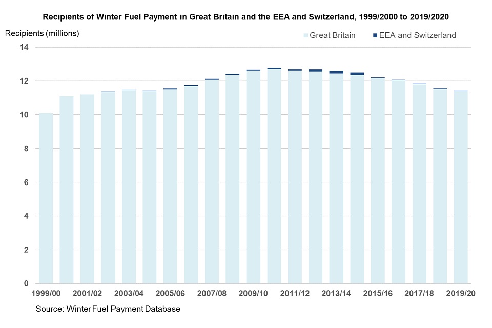 £300 Pension Blow for UK Retirees – HMRC’s October 9 Rule Change Sparks Outrage 2 Recipients of Winter Fuel Payment