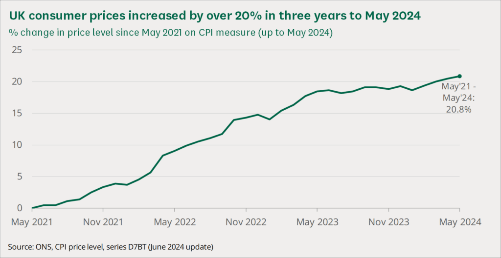 Extra £90 Cost of Living Help for UK Families – How & When You’ll Get It! 2 Rising cost of living in the UK