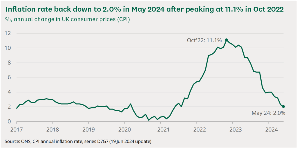 £200 Cost of Living Boost in 2025 – Who Qualifies & When Will You Get Paid? 2 Rising cost of living in the UK