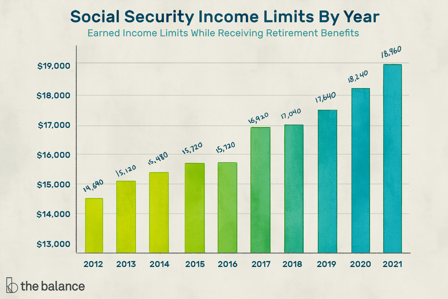 $943 + $1,415 Social Security Benefit in October 2025: Only these people will get it, Check Eligibility 2 SSI Limits By Year
