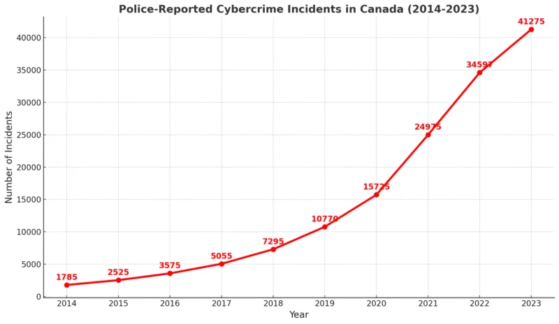 CRA Confirms $3900 One-Time Payment – When It’s Coming and Who’s Eligible in Canada 2 Scam Reports in Canada