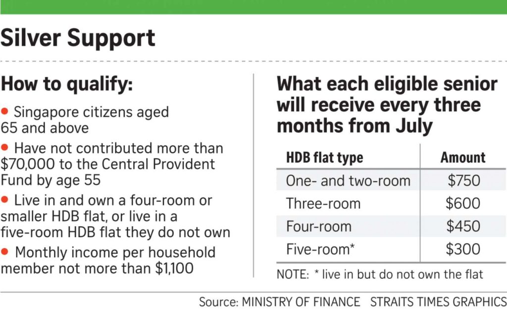 $1080 Singapore Silver Support Scheme 2025: Check Eligibility & Payment Date 4 Silver Support Eligibility Infographic