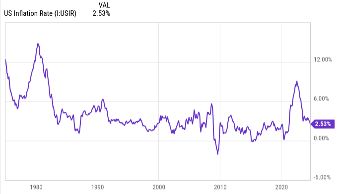 Inflation Is Rising Again — Here’s How It Could Hit Your Wallet and Social Security 3 Social Security COLA with Inflation Rates