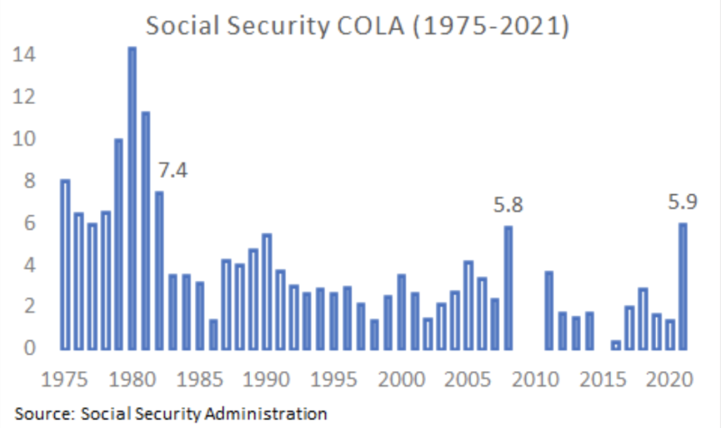Social Security 2026 COLA Update Pushed Back Due to US Shutdown – What You Should Know 2 Social Security COLA