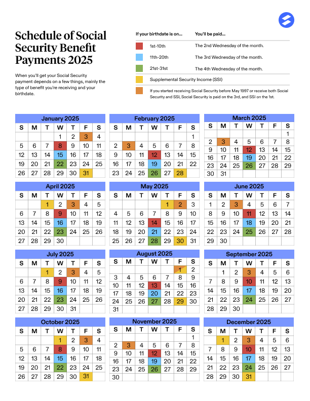 Social Security Schedule 2025