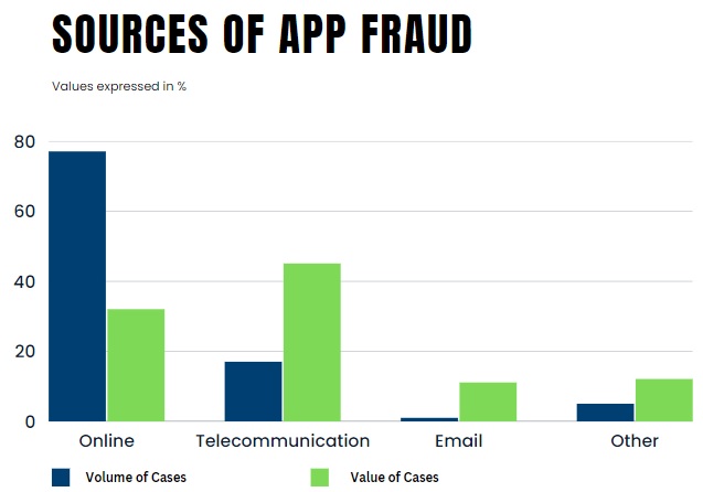 UK Households Warned: You Could Lose £787 from Your Bank Account This December, Here’s Why 2 Sources of APP Fraud