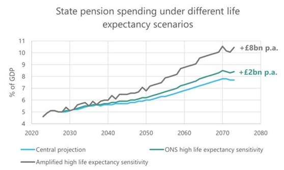 Hidden Pension Trap: £13,000 Set to Be Lost in 2026 by People Born After This Date 4 State Pension Spending