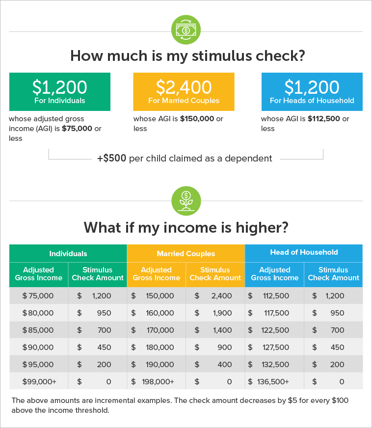 $1,390 IRS Relief Payment 2025 – Are You on the List for the Direct Deposit? 3 Stimulus Check Amount