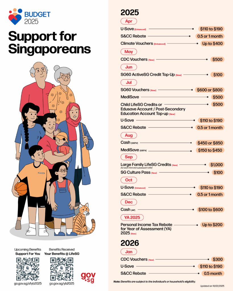 Support For Singaporean