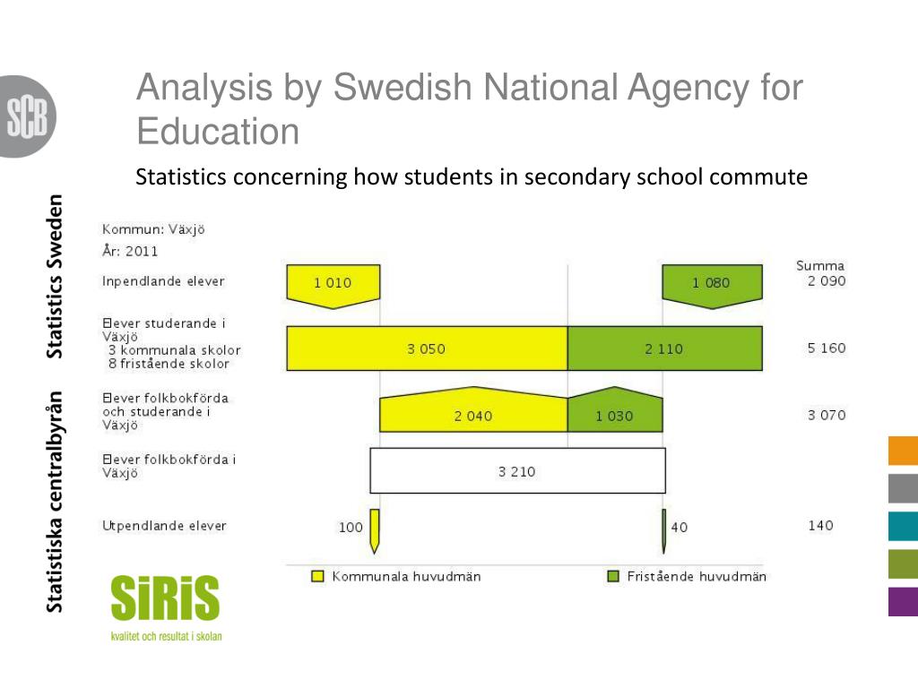 Swedish Education Statistics