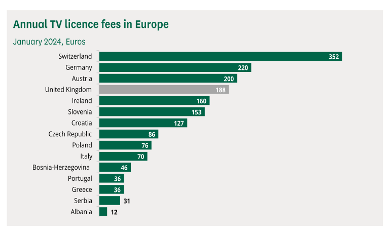 Free TV Licence for Life? Thousands of Over-60s in the UK Could Miss Out Without Checking This 3 TV licence recipients in Europe