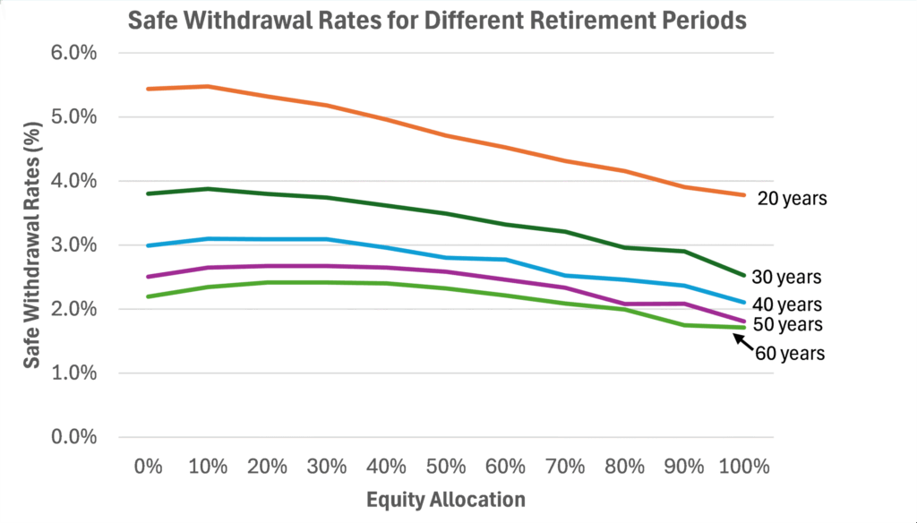 The Smartest Way to Tap Your 401(k) and IRA First in Retirement: Check Details 2 Tax Retirement Income