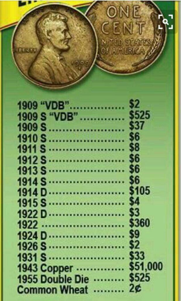 The Value of Wheat Pennies in the Past 10 Years – What You Need to Know 3 The Value of Wheat Pennies in the Past 10 Years
