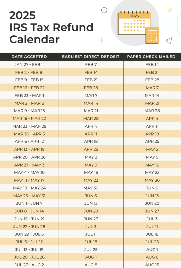 Get Your $1390 IRS Relief Payment—Check Eligibility and Timing for Direct Deposit 2 Timeline for the IRS Relief Payment