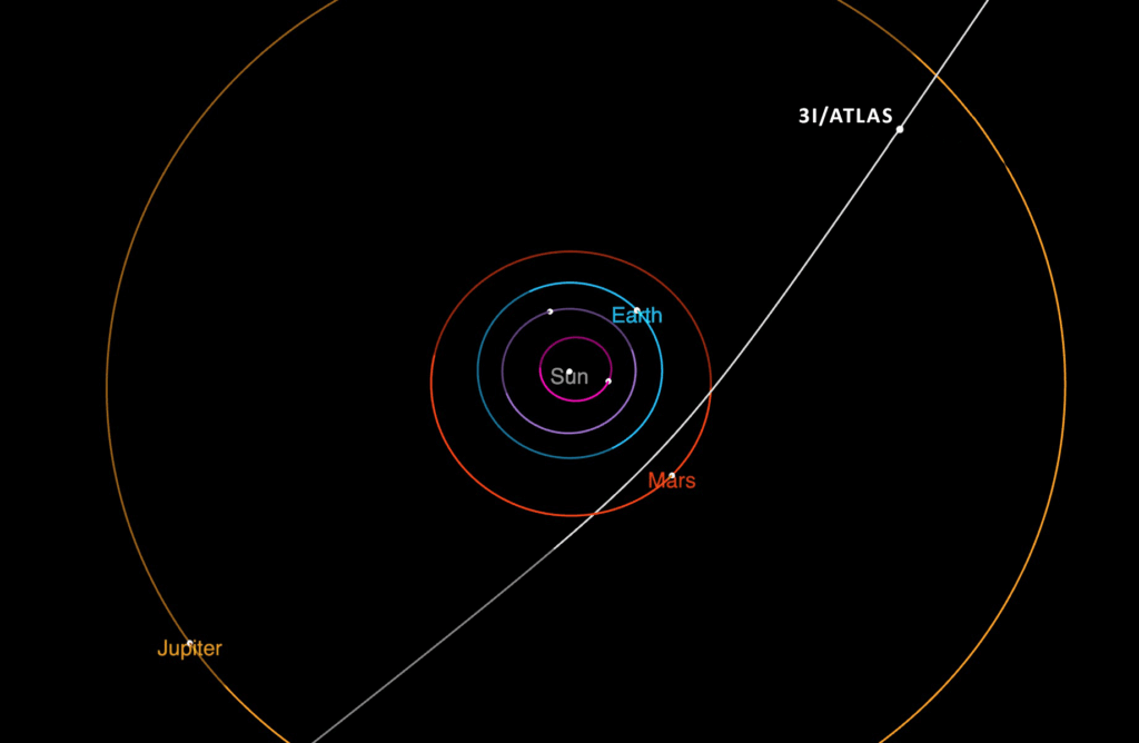 3I/ATLAS Cosmic Visitor Leaves NASA and Scientists Stunned 3 Trajectory Diagram