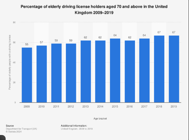 Over-50s Issued Urgent DVLA Alert as £1,000 Fines Surge for This Overlooked Detail 2 UK Elderly Driving Licence Holders