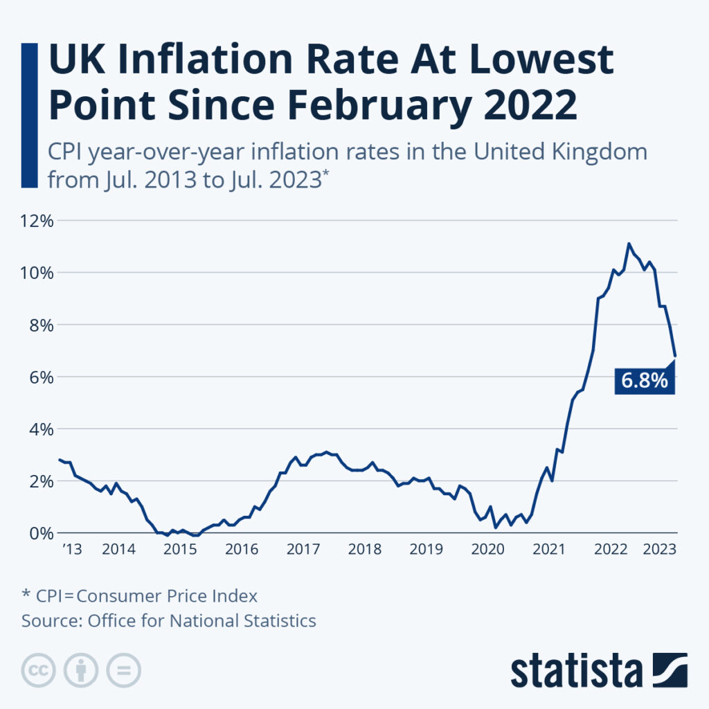 UK £200 Cost of Living Payment in 2025 – Check Payment Date, Eligibility, and Status Here 2 UK Inflation Rate at Lowest Point