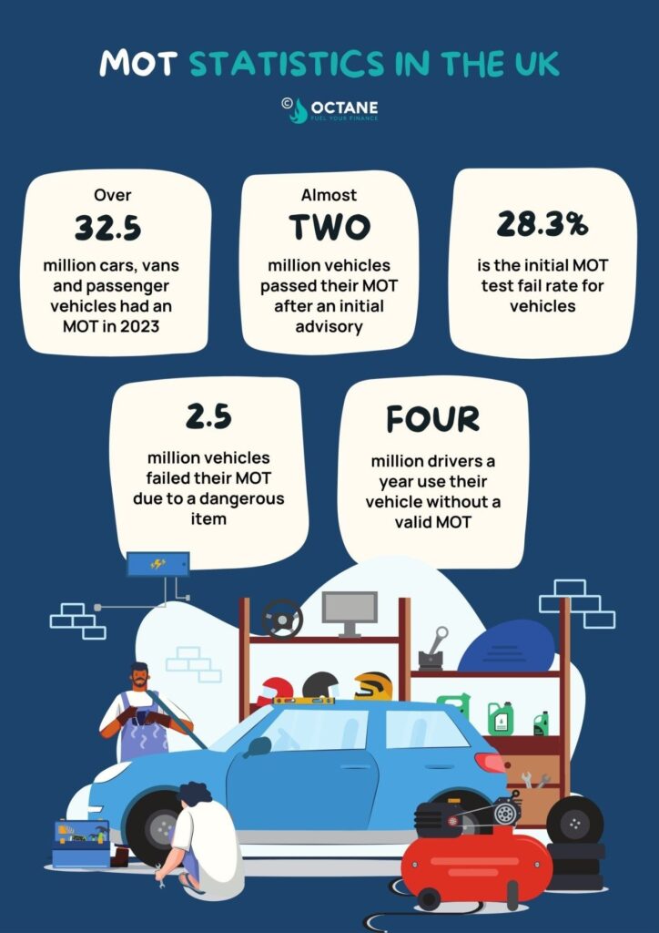 New October 2025 MOT Rules Explained: What Drivers Need to Know 2 UK MOT statistics