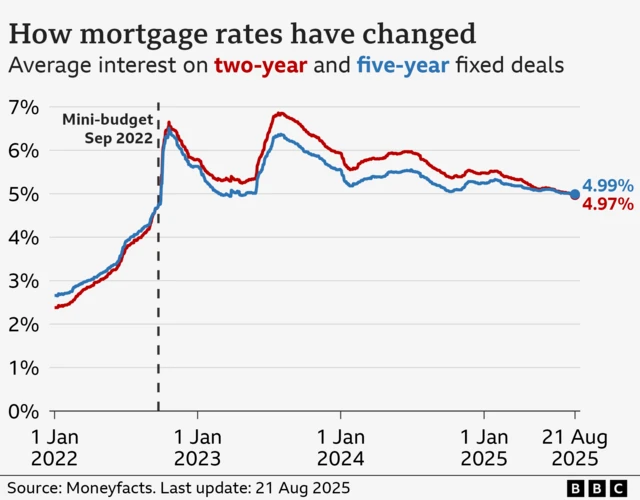 £9,700 in Potential Mortgage Savings? The November Window UK Borrowers Can’t Afford to Miss 3 UK Mortgage Rate