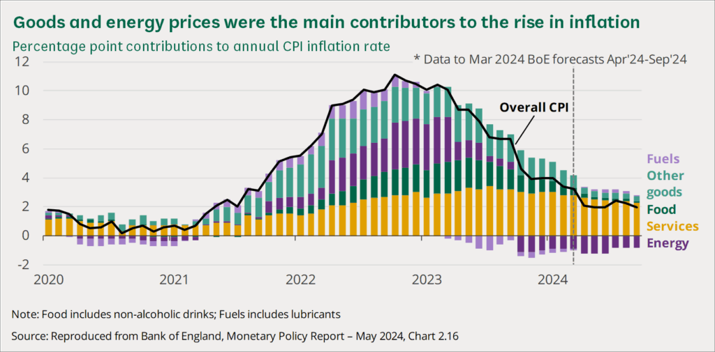 Government Confirms £200 Cost of Living Support for 2025 – Check Payment Date! 3 UK Rising Cost of Living