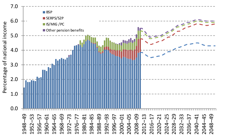 State Pension Soars to £12,548 a Year – What This Massive Boost Means for Your Retirement 4 UK State Pension Expenditure