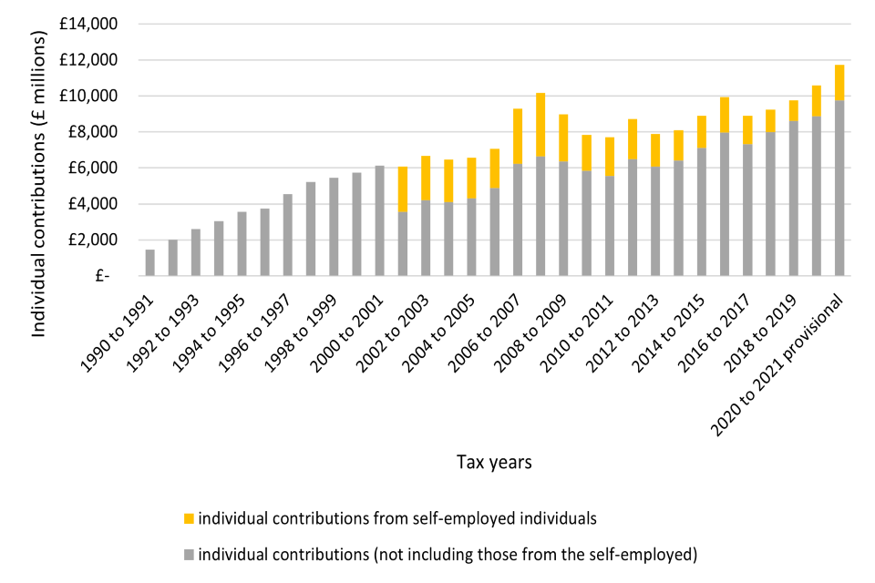 UK State Pension Increase