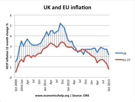 UK £200 Cost of Living Payment in 2025 – Check Payment Date, Eligibility, and Status Here 3 UK and EU Inflation