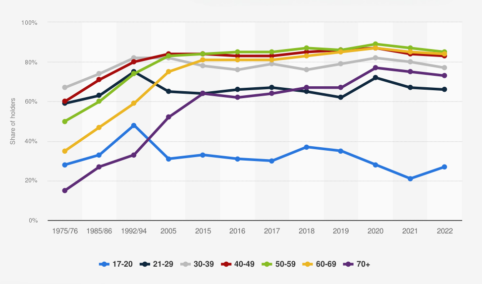 UK driving licence holders