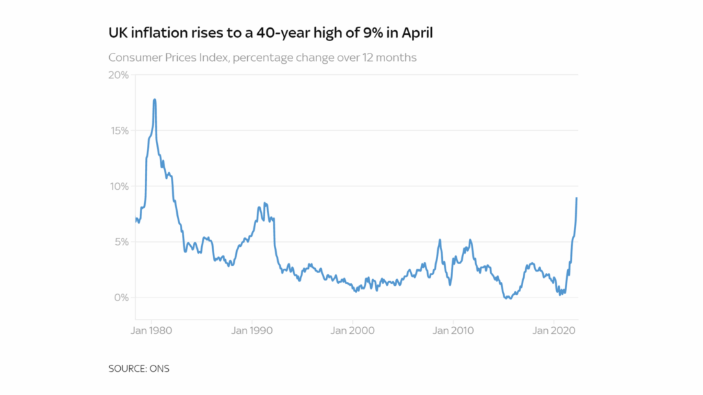 DWP £812 Cost of Living Boost in Oct 2025: Every Britishers should know this, Check Update 2 UK inflation rising to 9%