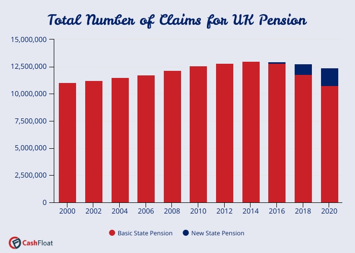 UK pension claim