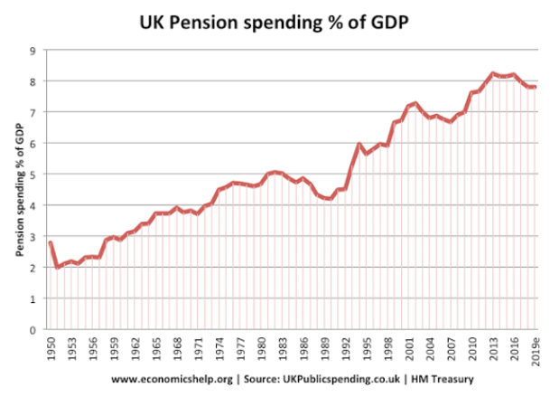 State Pension Set to Rise Again in 2026 – Find Out Exactly How Much You’ll Get 4 UK pension spending percentage of GDP