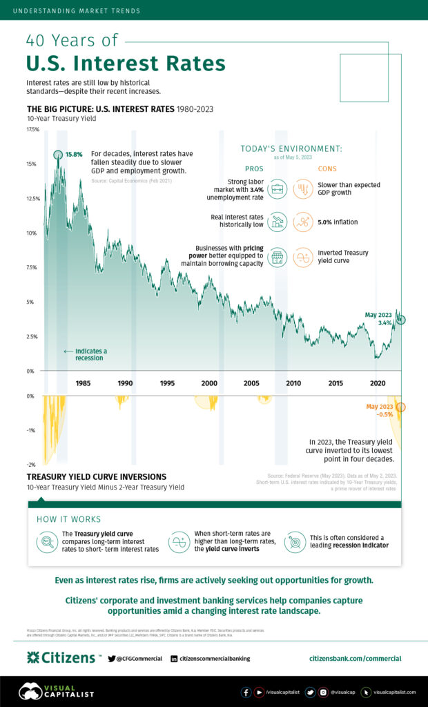 $425M Capital One Settlement – Don’t Miss the Final Claim Deadline! 2 US Interest Rates
