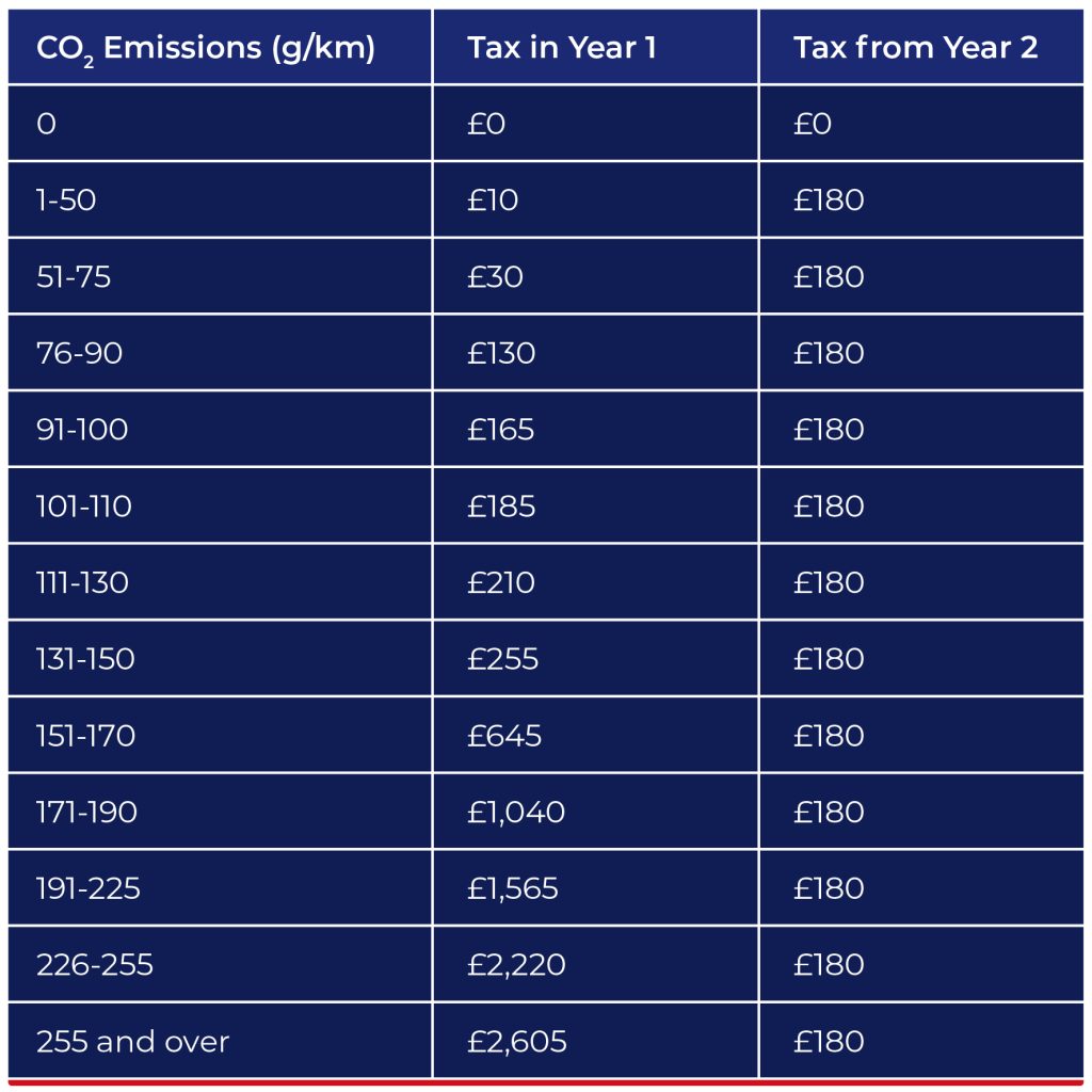 New Car Tax Plan Could Hit All Rural UK Drivers This November – What You Need to Know 4 Vehicle Excise Duty Rates for EVs and Hybrids