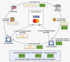 $2000 Visa-Mastercard Class Action Refund—See If You Qualify for the 2025 Settlement 2 Visa-Mastercard Class Action Lawsuit and Settlement Process