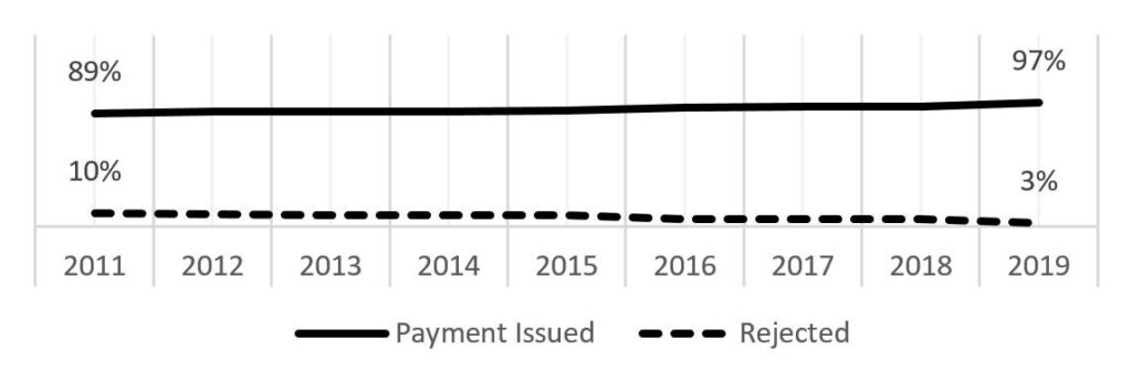 WEPP Issued Payment Data