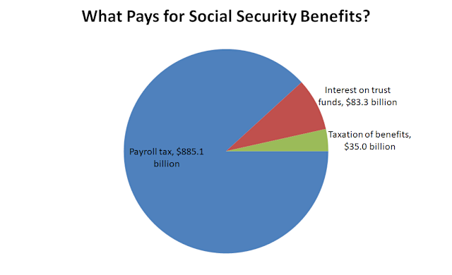$967 SSI Direct Deposit in October 2025; Check Eligibility to claim it, Payment Date 2 What Pays for Social Security Benefits