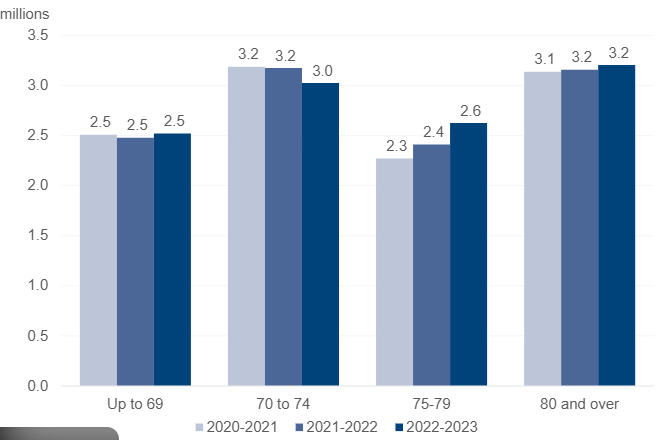 DWP November 2025 Payment Dates – Check Payment Amount, Eligibility Criteria 2 Winter Fuel Payment Stats