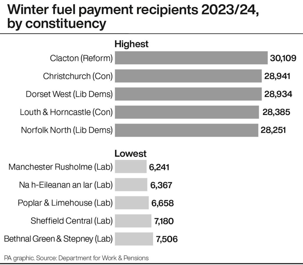UK’s £200 Cost of Living Payment in October 2025 – Payment Schedule, Eligibility & Latest Updates! 4 Winter Fuel Payment by Constituency
