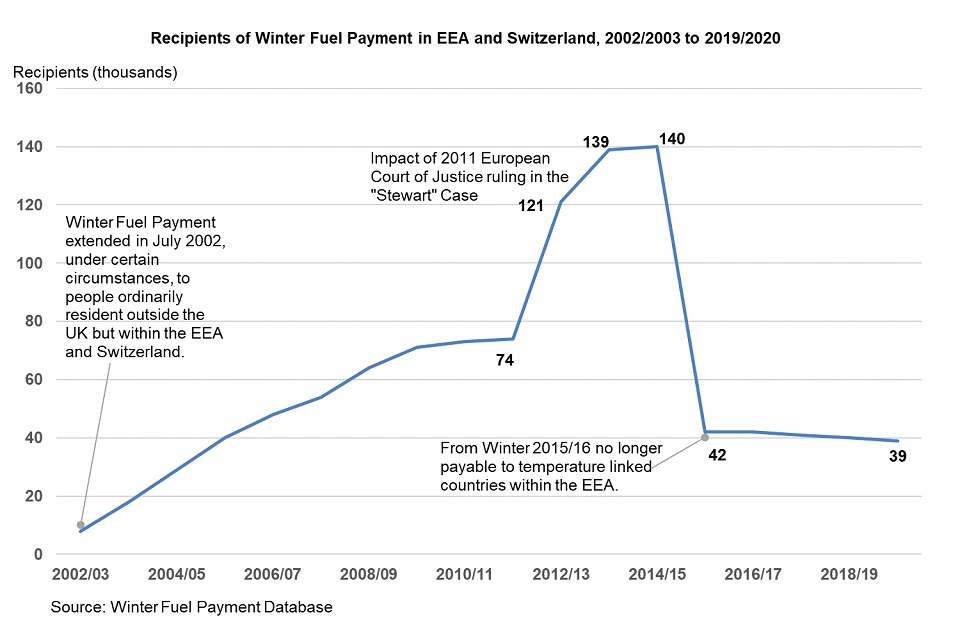 Government Confirms £200 Cost of Living Support for October 2025 – Check Payment Date! Eligibility 2 Winter Fuel Payment