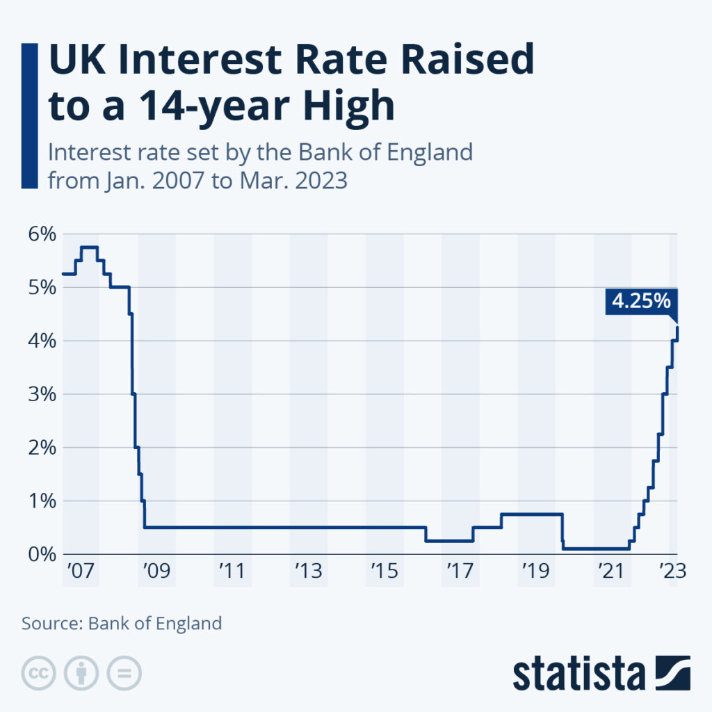 Massive Mortgage Relief This November; UK Households Urged to Check If They Qualify for £9,700 Savings 4 a broader timeline of mortgage interest rate