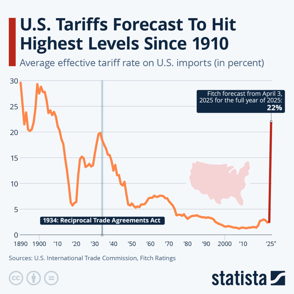 average effective tariff rate on U.S. imports