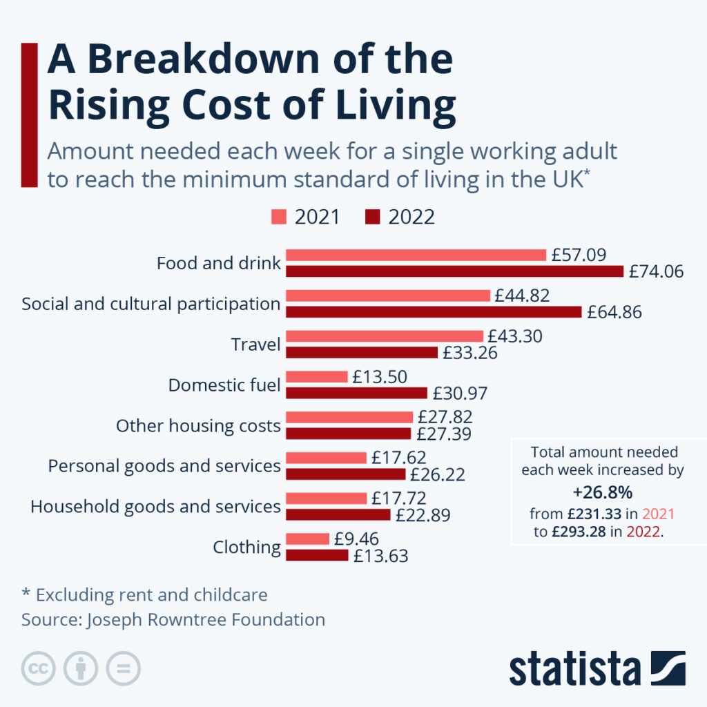 DWP £812 Cost of Living Boost in Oct 2025: Every Britishers should know this, Check Update 3 cost of living components
