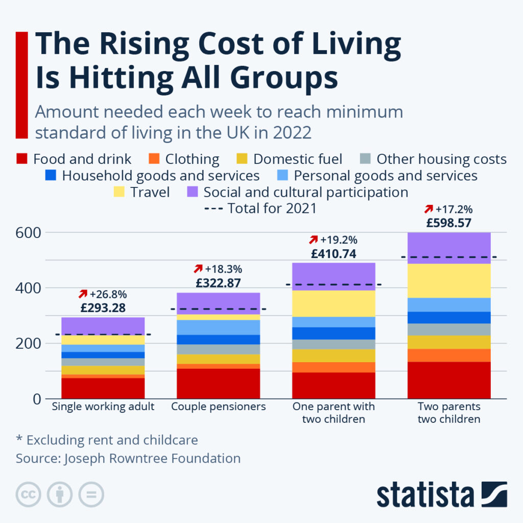 UK Households to Get Free £150 Cost of Living Voucher In October 2025– Where to Spend It! 4 rising cost of living