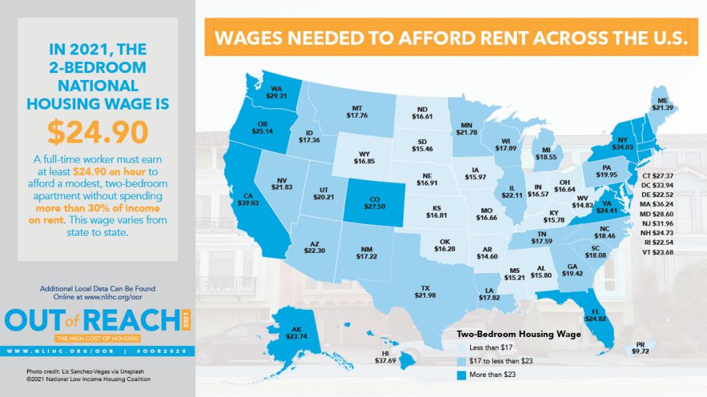 Greystar’s $50M Deal in RealPage Case Could Disrupt the Entire U.S. Rental Market 3 wages needed to afford rent across U.S. states