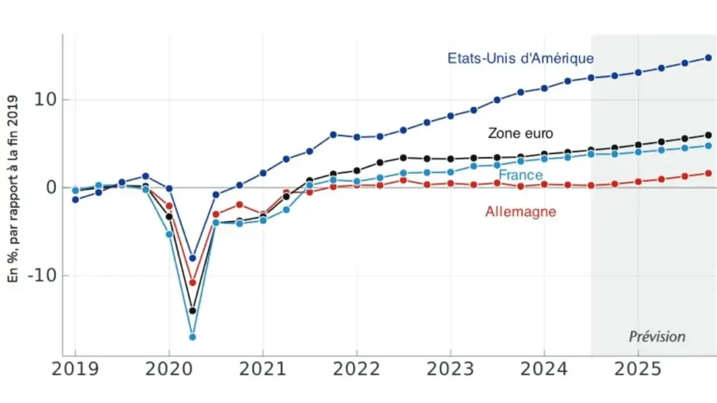 Budget 2024-2025 : Pourquoi Le Gouvernement A Dû Revoir Ses Chiffres À La Dernière Minute 1 Budget 2024-2025