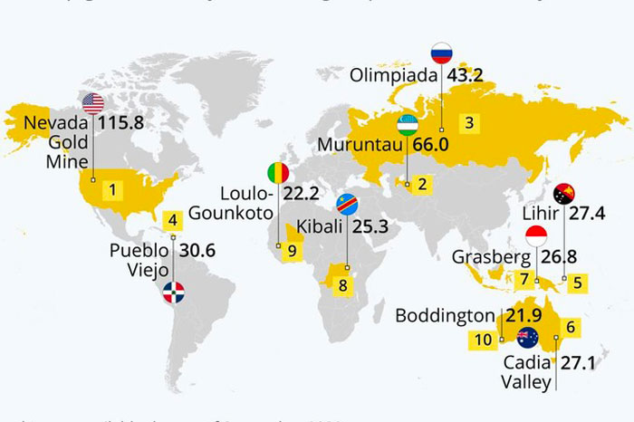 Le Prix De L’Or Chute Brutalement Sous Les 4 000 Dollars US 3 Carte mondiale montrant les principaux pays consommateurs d’or et leurs parts de marché