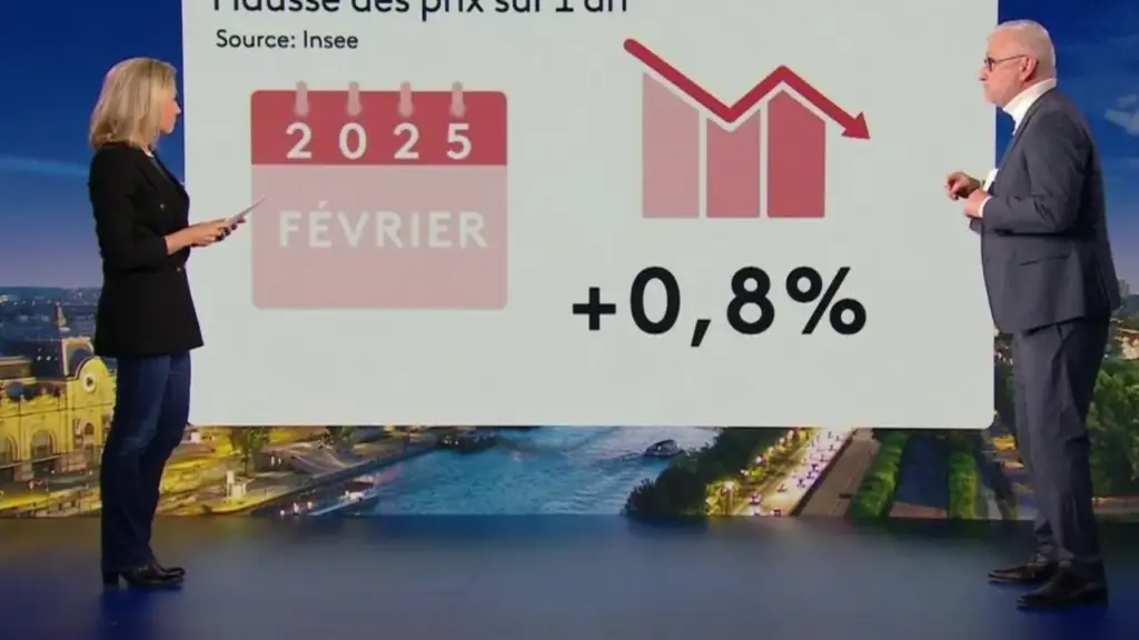 Inflation en hausse : quel impact sur votre pouvoir d'achat en septembre 2025 ? 1 Inflation en hausse