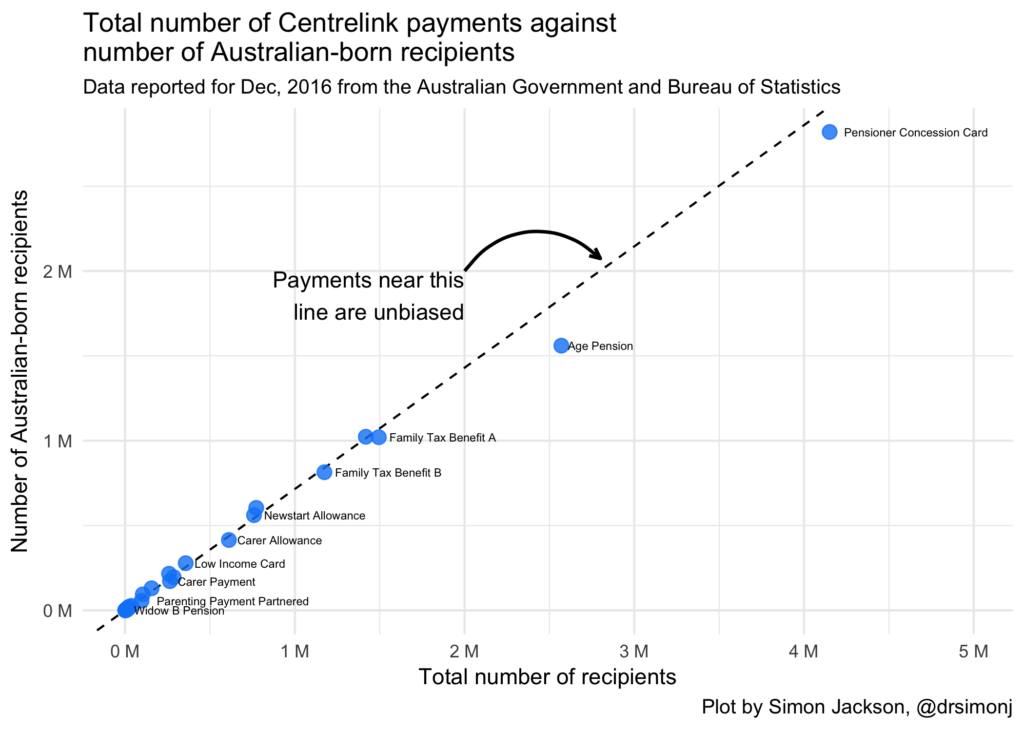 $948 Centrelink Payment in October 2025? Is it true? Check Eligibility & Payment Dates 4 Number of Centrelink payments vs Australian born recipients